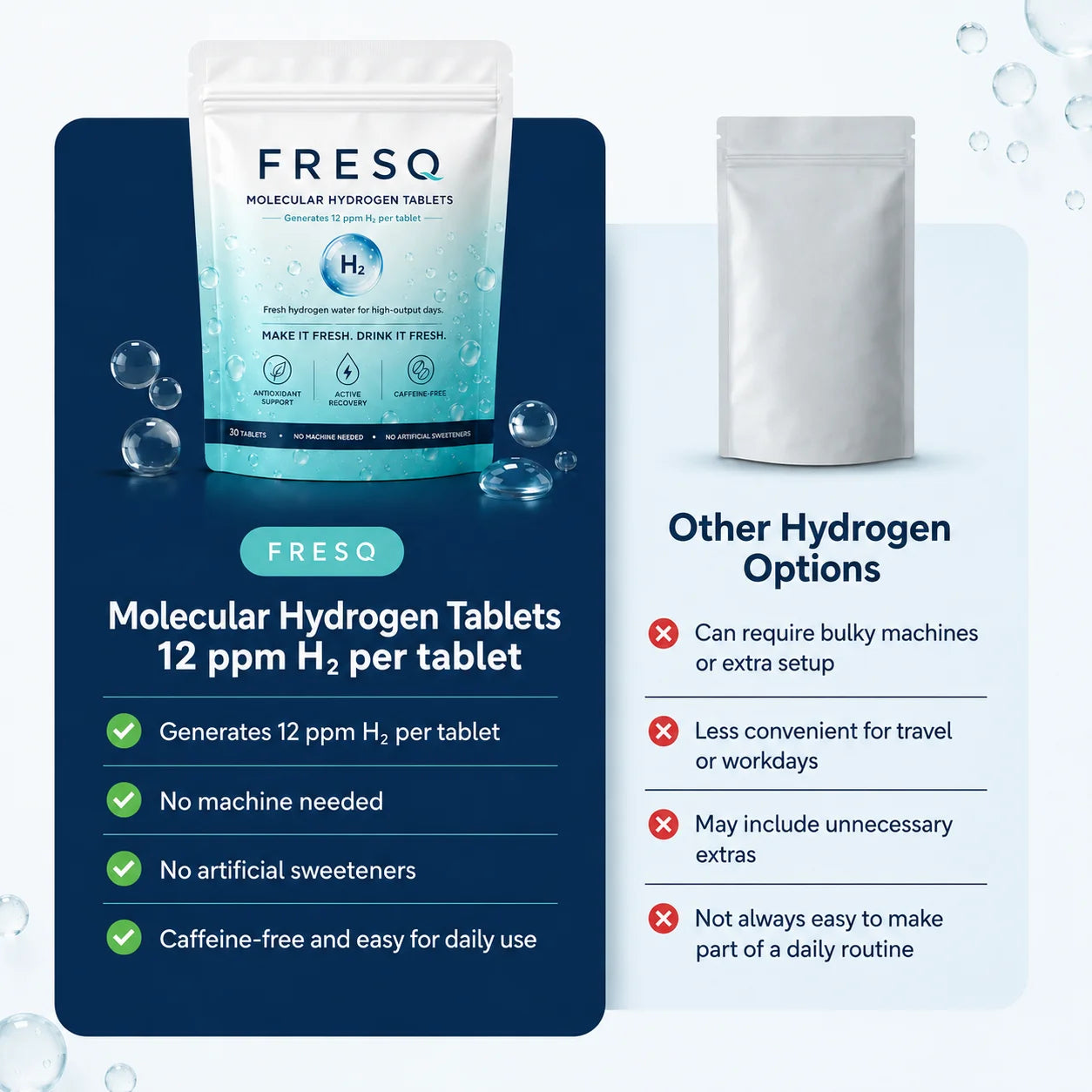 Molecular Hydrogen Tablets